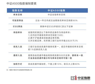 240亿元增量资金在路上，摩根中证A500ETF（560530）最新规模突破63亿元丨ETF观察