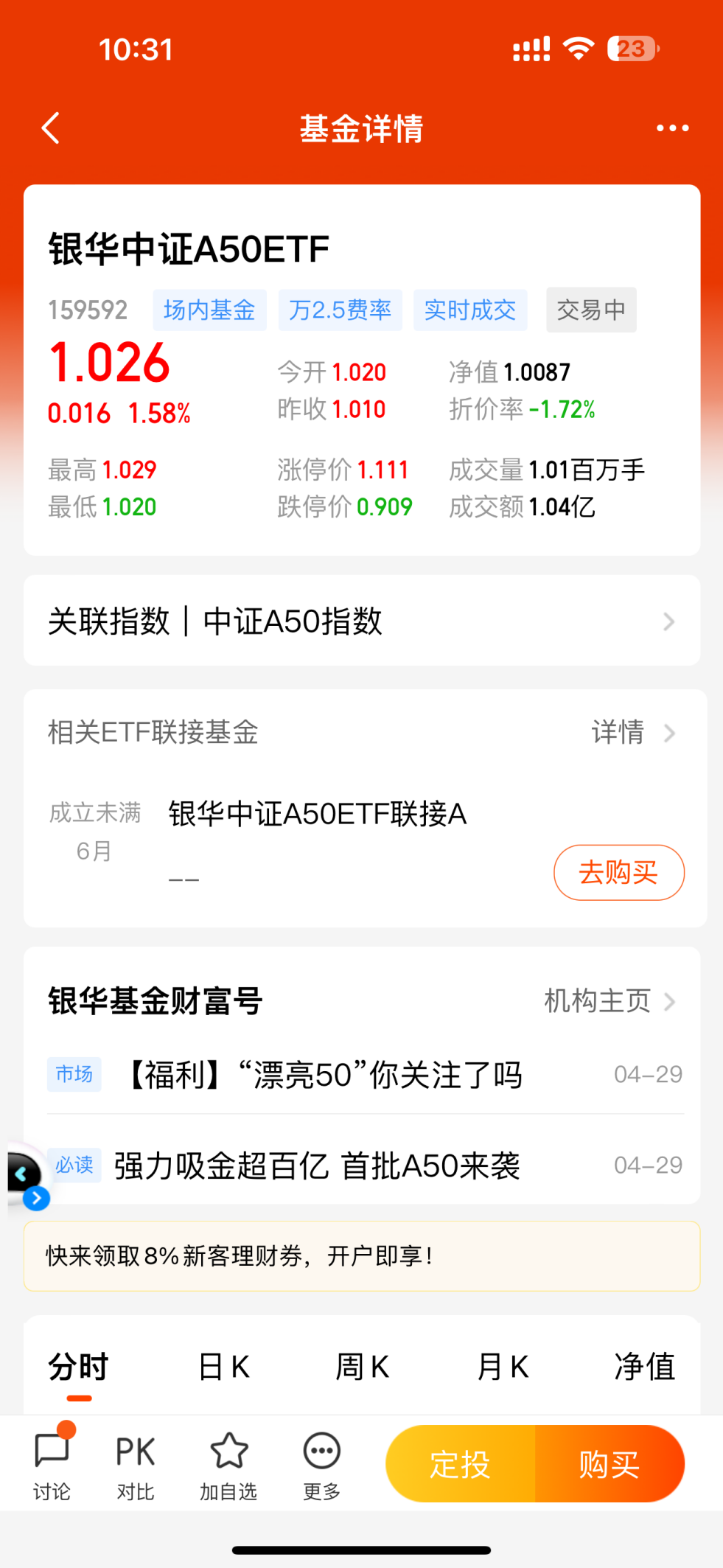 六部门发文降低外资投资门槛，A50ETF基金（159592）早盘飘红，比亚迪涨超5%丨ETF观察