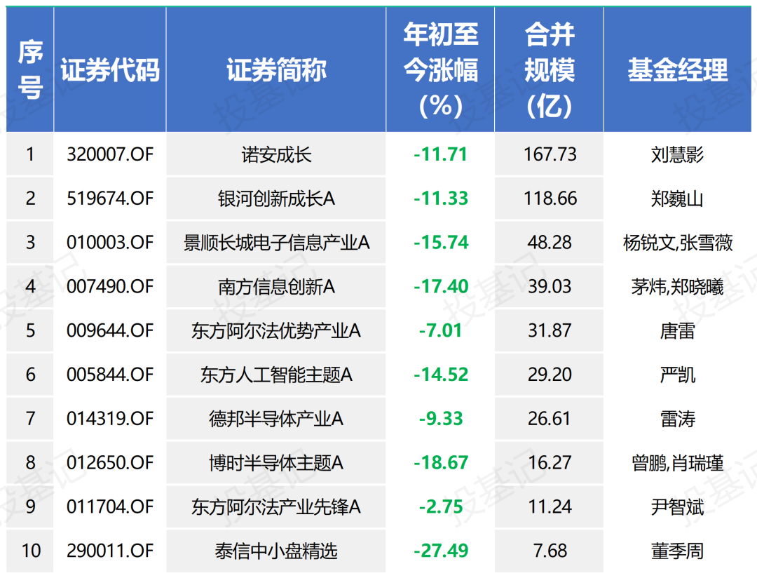 社保基金最新持股动向：新进82股，最高涨幅超158%（附名单）