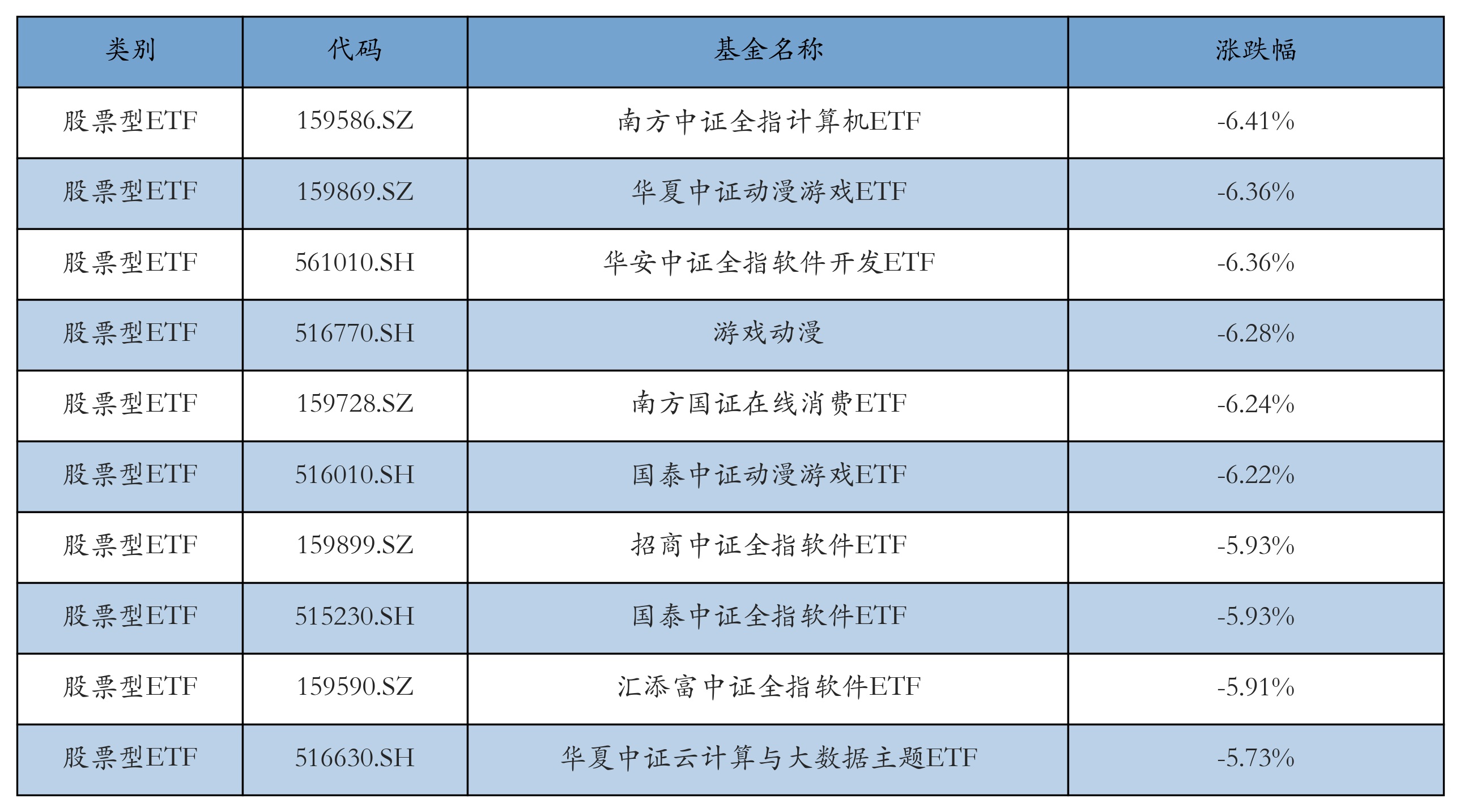 社保基金最新持股动向：新进82股，最高涨幅超158%（附名单）