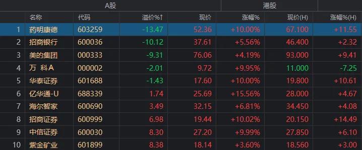 社保基金最新持股动向：新进82股，最高涨幅超158%（附名单）
