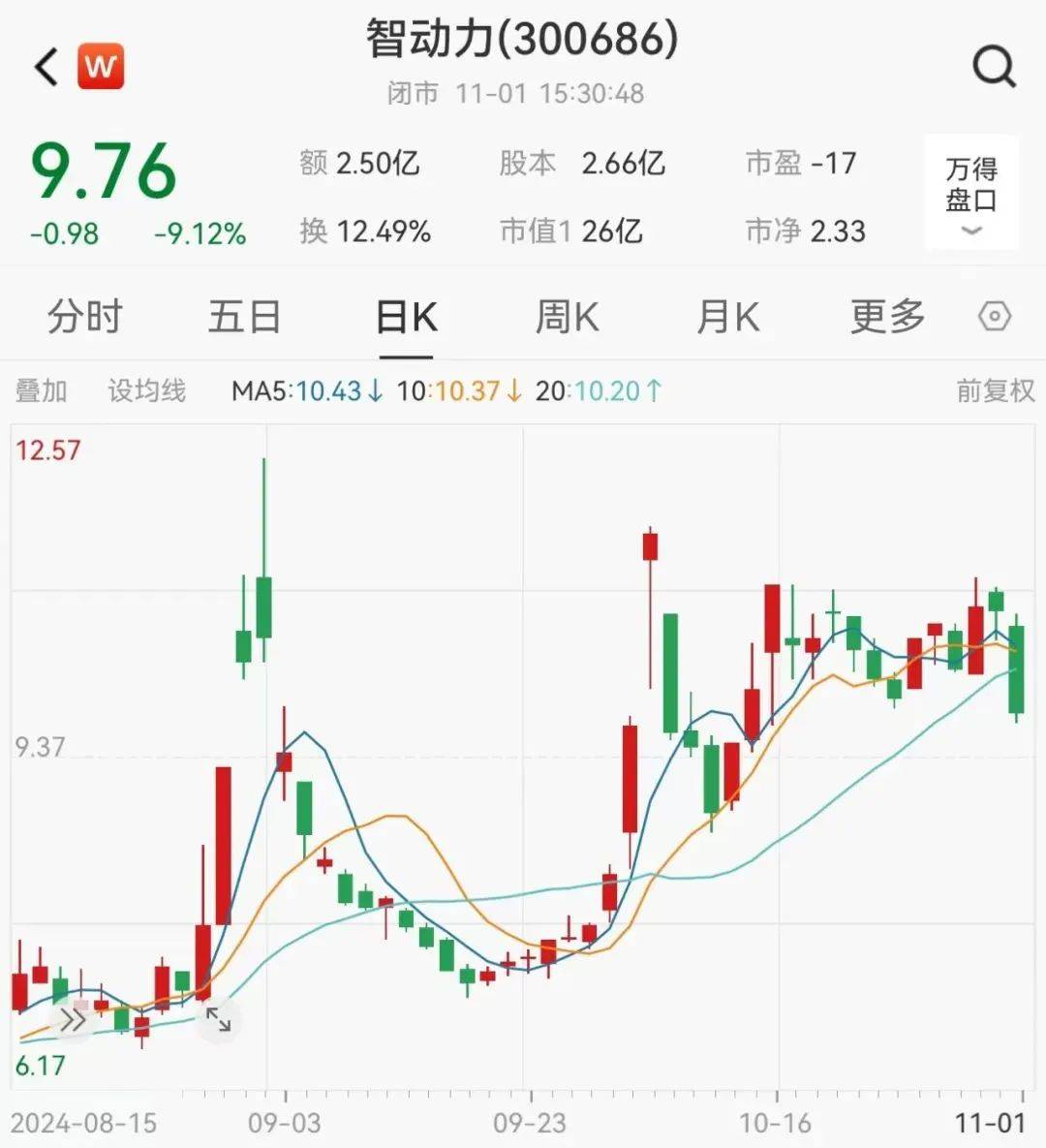 证监会出手！多家公司被立案调查