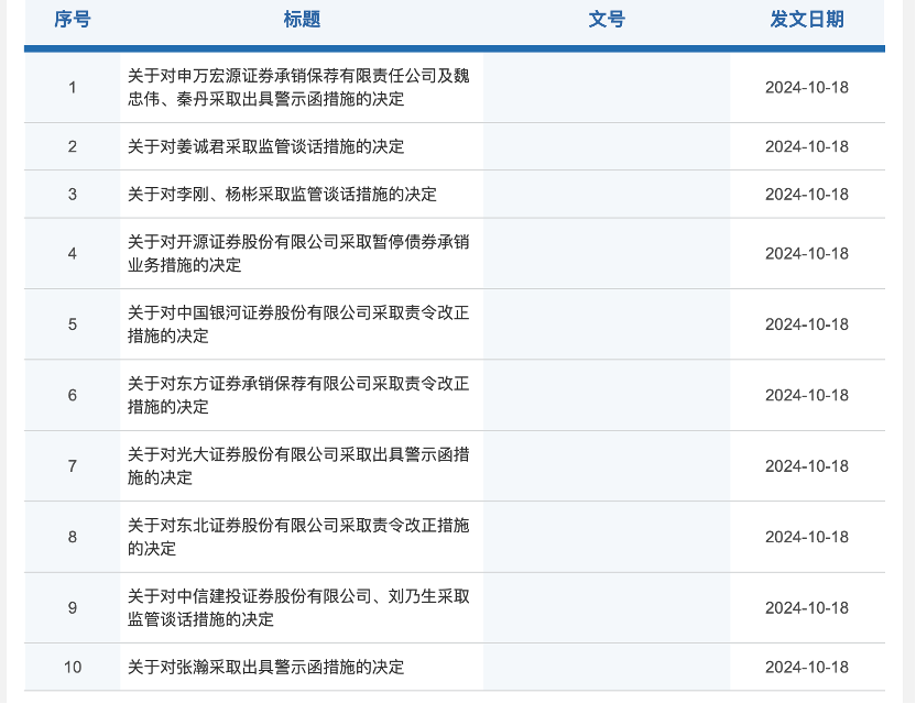 证监会出手！多家公司被立案调查