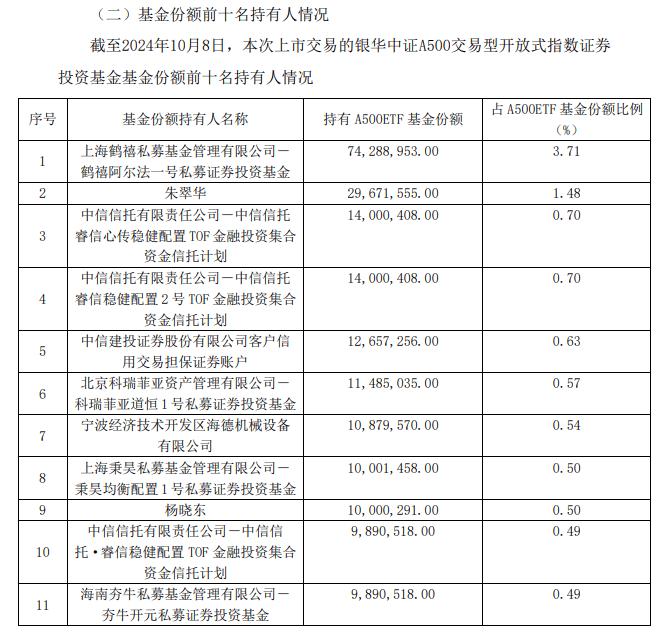 ETF每日观察(11月5日)丨第二批中证A500ETF发售,金融科技ETF领涨