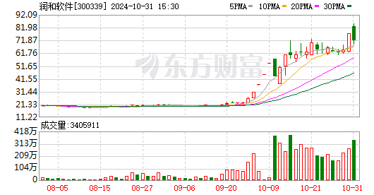 龙虎榜丨2.08亿元资金抢筹赢时胜，机构狂买中国长城（名单）