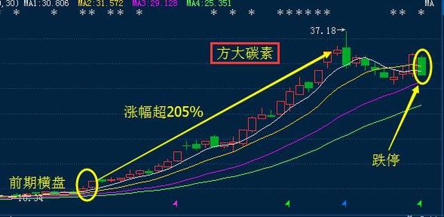 龙虎榜丨2.08亿元资金抢筹赢时胜，机构狂买中国长城（名单）