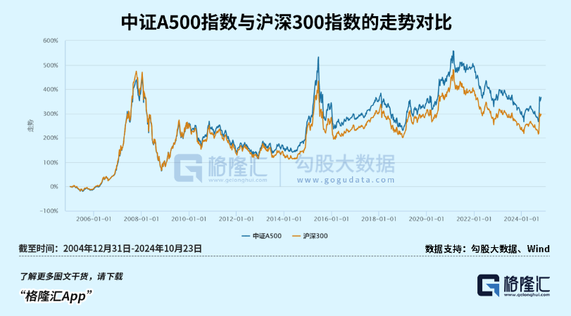 ETF基金日报丨动漫游戏类ETF领涨，机构看好四季度板块基本面改善可期