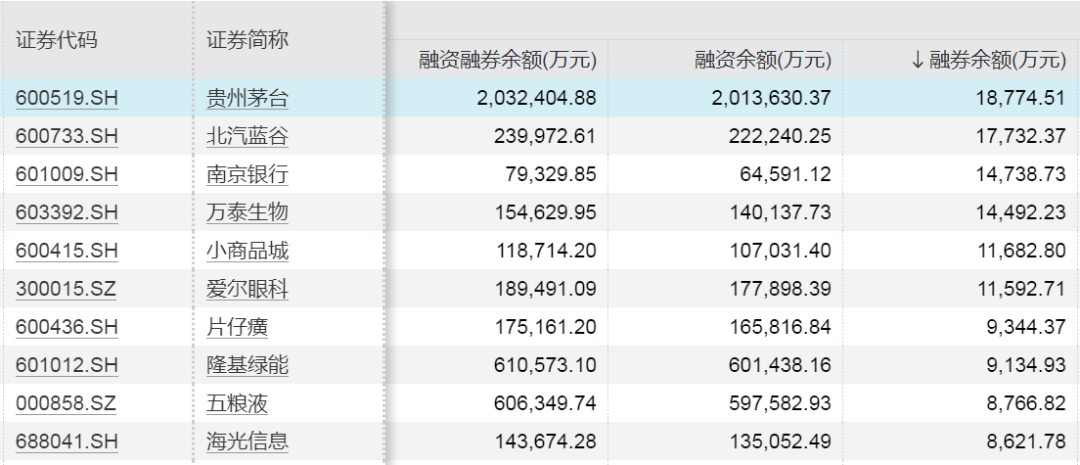资金流向（11月6日）丨东方财富、赛力斯、中信证券获融资资金买入排名前三，东方财富获买入近120亿元