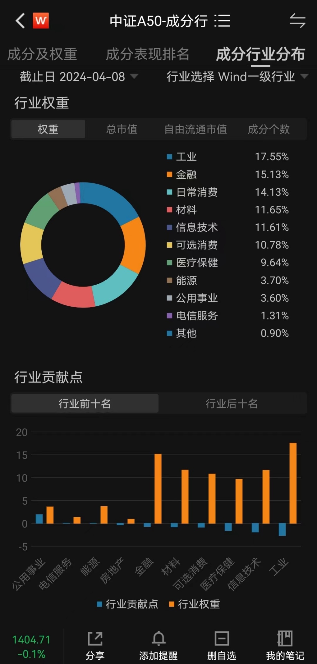 外资三季度净流入集中于大金融+核心资产,中证A50指数ETF(159593)规模再创新高,北方华创涨超6%丨ETF观察