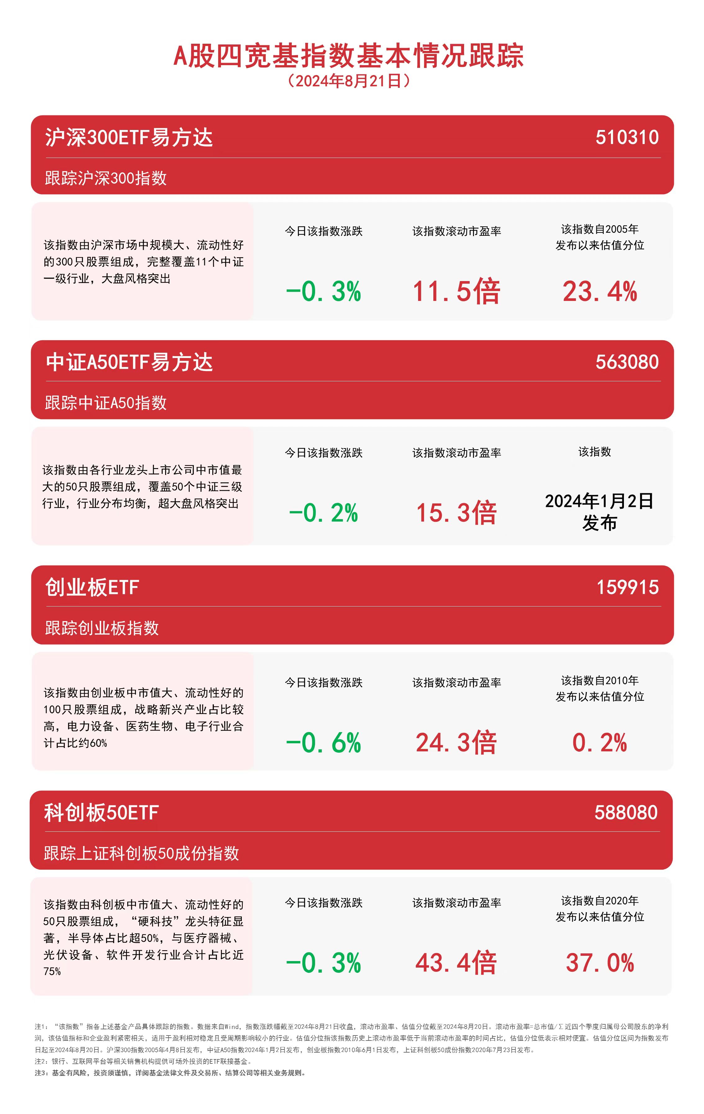 外资三季度净流入集中于大金融+核心资产,中证A50指数ETF(159593)规模再创新高,北方华创涨超6%丨ETF观察