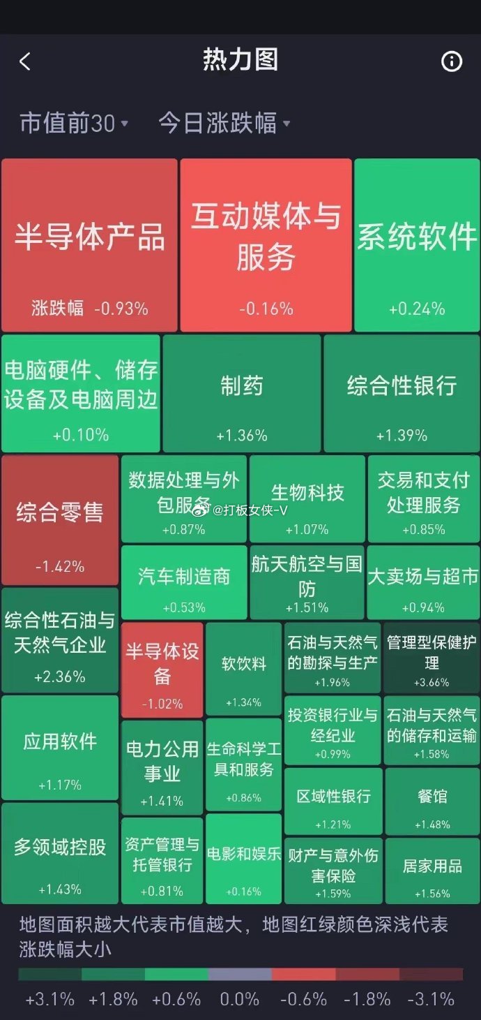 ETF午评 | 半导体板块霸屏涨幅榜,芯片设备ETF、半导体设备ETF涨超5%