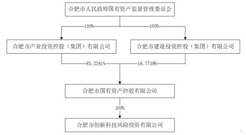 一字涨停!ST九芝官宣股权转让,黑龙江省国资委将入主