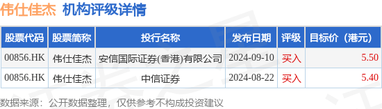成交额超6.60亿元居同标的产品首位，中证A50指数ETF（159593）低开高走，中国联通涨超7%丨ETF观察