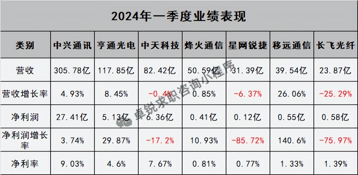资金流向（11月12日）丨东方财富、中科曙光、中兴通讯获融资资金买入排名前三，东方财富获买入超52亿元