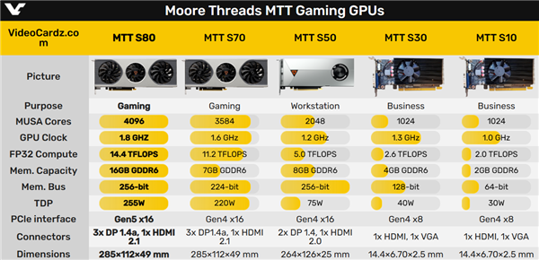 GPU独角兽摩尔线程将冲刺IPO！参股、合作等概念股名单一览