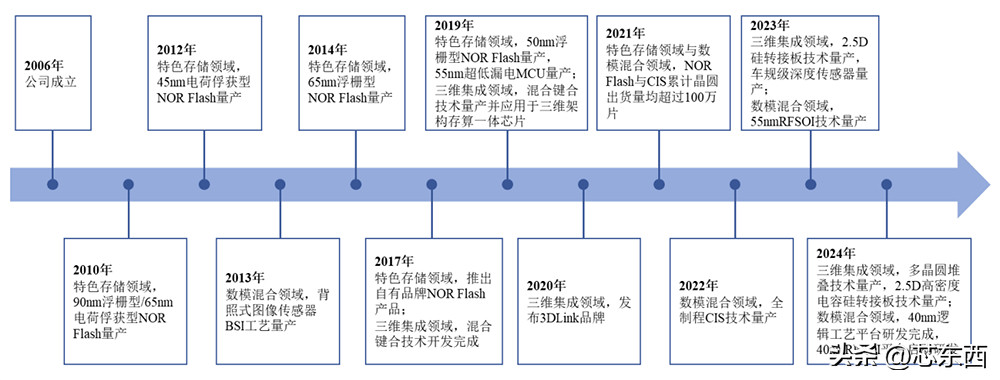 GPU独角兽摩尔线程将冲刺IPO！参股、合作等概念股名单一览