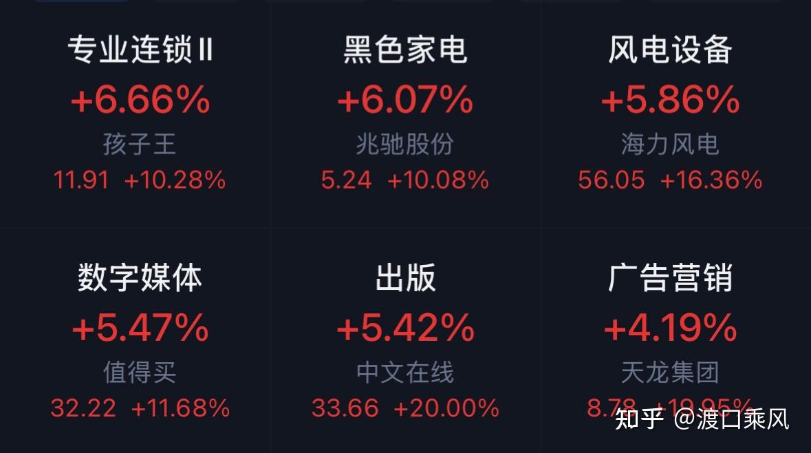 成交额超6.60亿元居同标的产品首位，中证A50指数ETF（159593）低开高走，中国联通涨超7%丨ETF观察