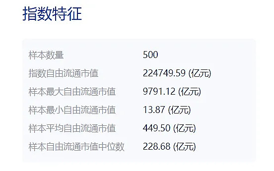 集体收涨!首批19只中证A500指数场外基金已成立,募资合计761.69亿元丨A500ETF观察