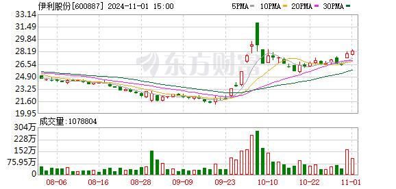新华保险出手，同日举牌两只医药股！