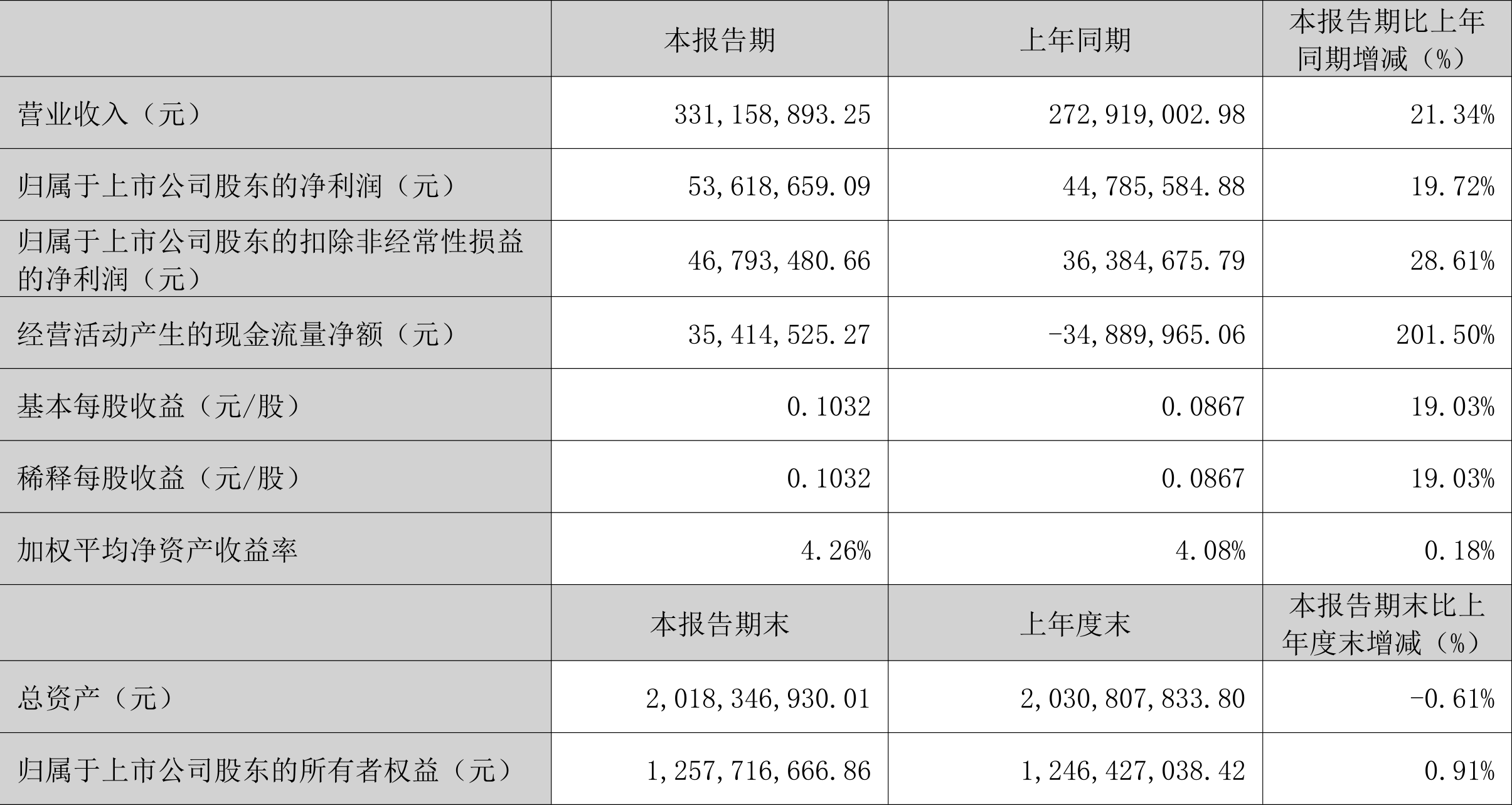 公告精选丨腾讯控股：第三季度净利润同比增长47%；赛力斯：拟每10股派发现金3.31元