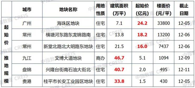 盘前情报丨楼市税收新政:购买首套或二套房不超140平方米按1%缴纳契税;《关于深化家政服务业产教融合的意见》发布