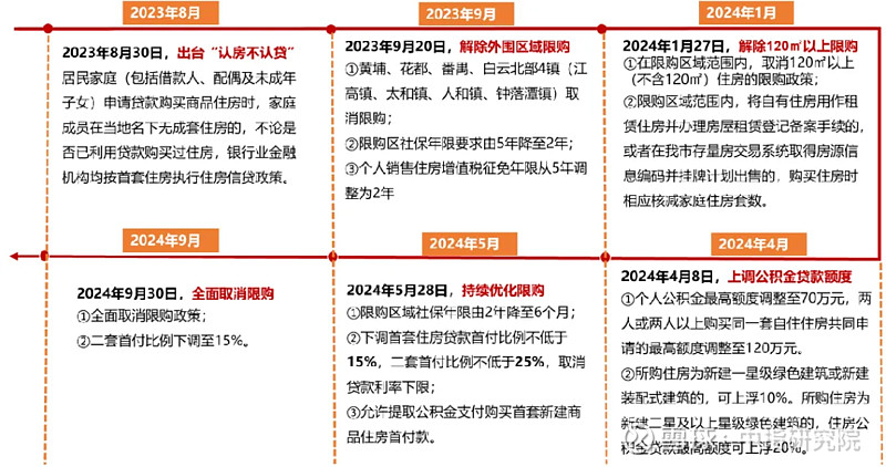 盘前情报丨楼市税收新政:购买首套或二套房不超140平方米按1%缴纳契税;《关于深化家政服务业产教融合的意见》发布