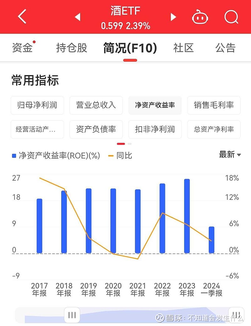从跑赢指数到落后指数，百亿私募大佬梁宏反思：错过A股！为何A股和港股走势出现分化？
