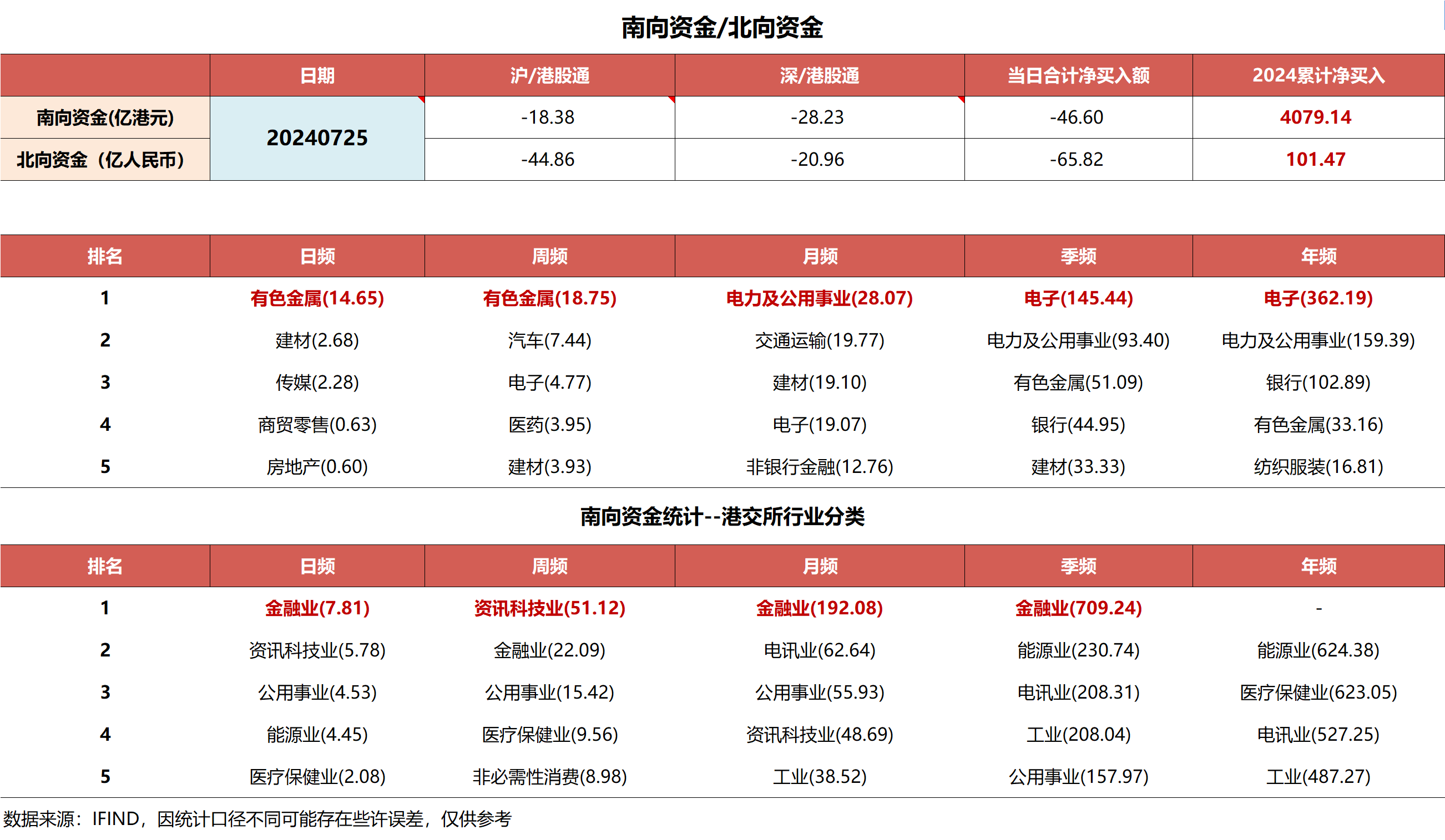 资金流向（11月13日）丨东方财富、赛力斯、宁德时代获融资资金买入排名前三，东方财富获买入超38亿元
