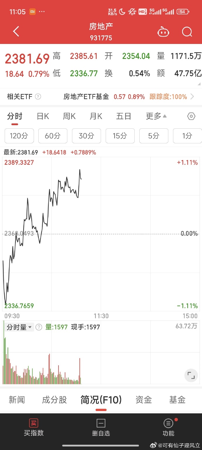 6成"反弹果实"被蚕食，谁正在反向加仓港股？