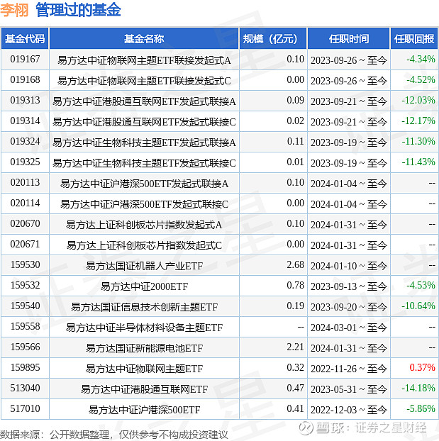 中证A50指数ETF（159593）成交额超2亿元居同标的产品首位，中国建筑涨近5%，机构：逢低布局回避微盘炒作丨ETF观察