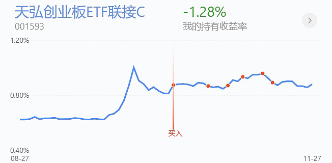 6成"反弹果实"被蚕食，谁正在反向加仓港股？