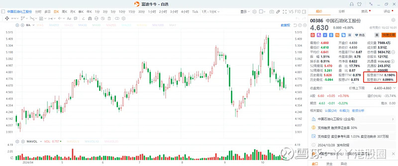 ETF异动丨红利ETF基金涨近3%，或受益市值管理新规落地