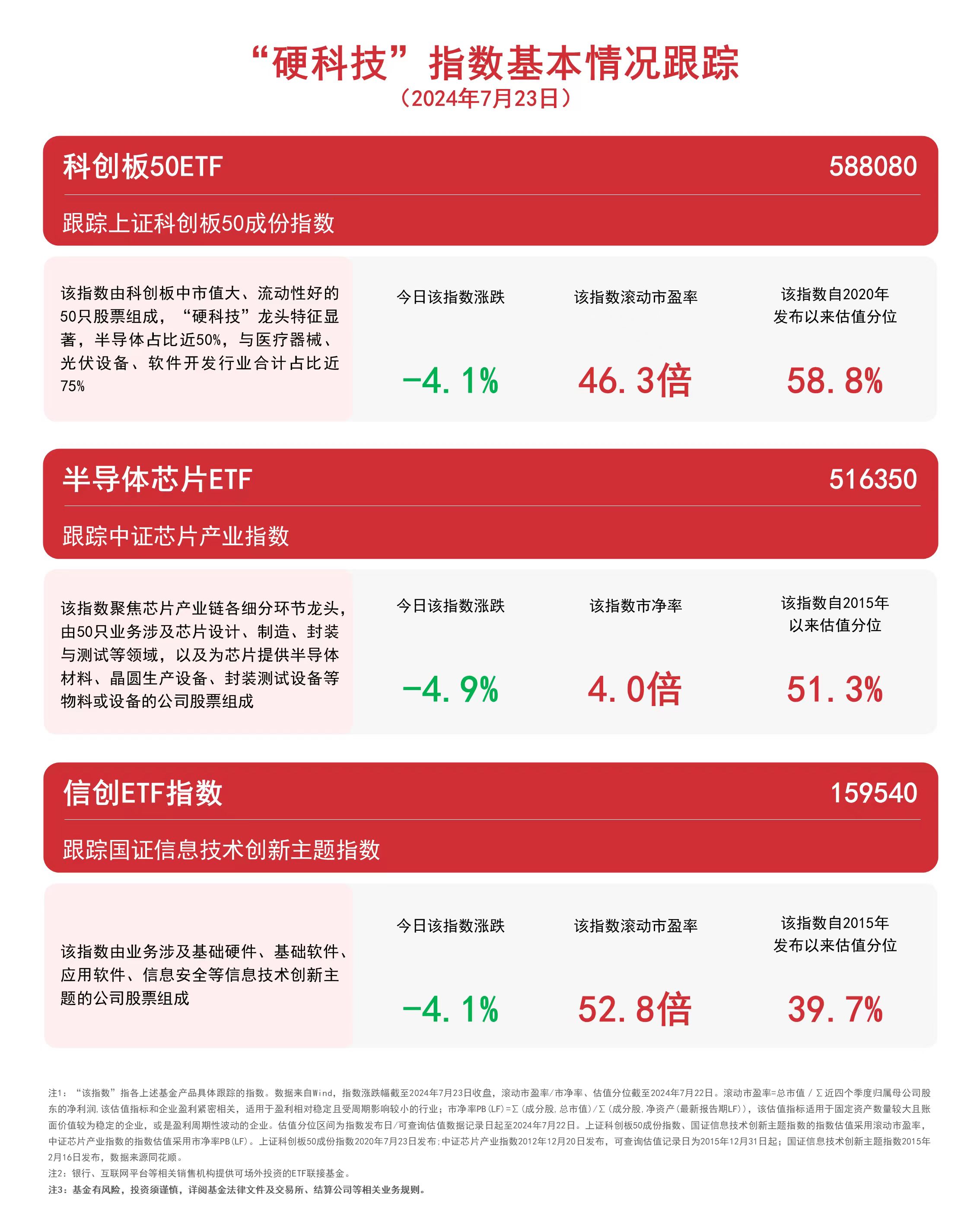 视频丨股票ETF之指数篇（9）：锚定高成长-创业板指