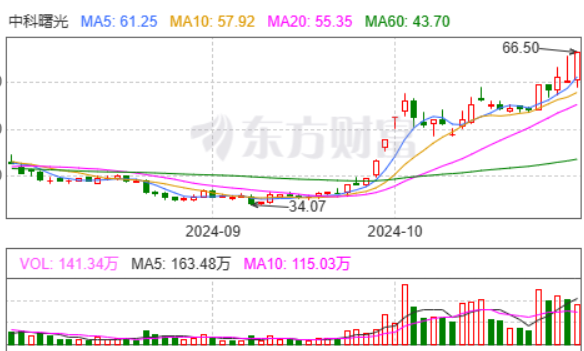 资金流向周报丨东方财富、中科曙光、中信证券上周获融资资金买入排名前三，东方财富获买入超230亿元