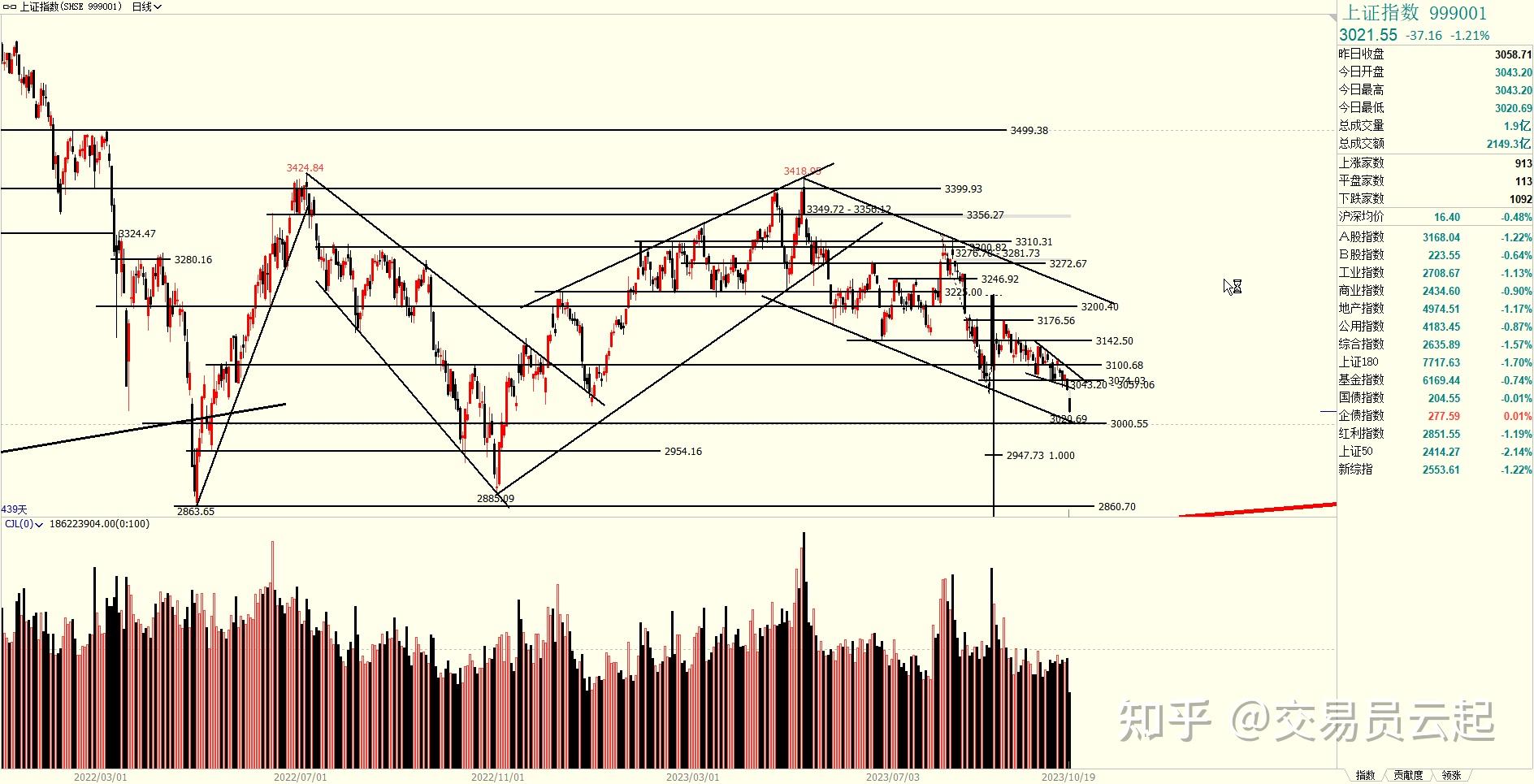 ETF午评 | 破净股领涨，基建50ETF涨超4%