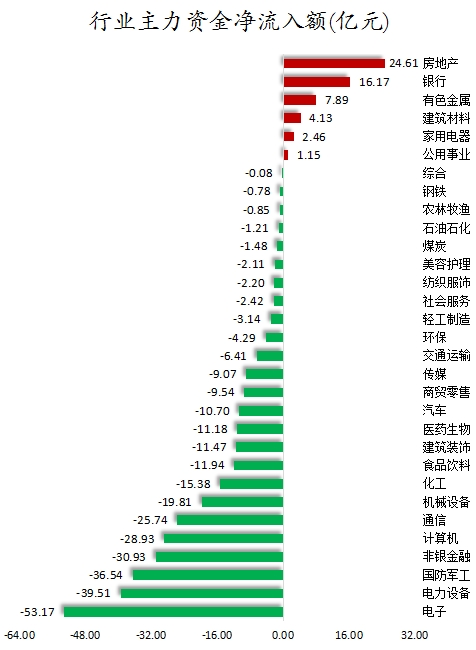 资金流向日报丨东方财富、四川长虹、海能达获融资资金买入排名前三，东方财富获买入超49亿元
