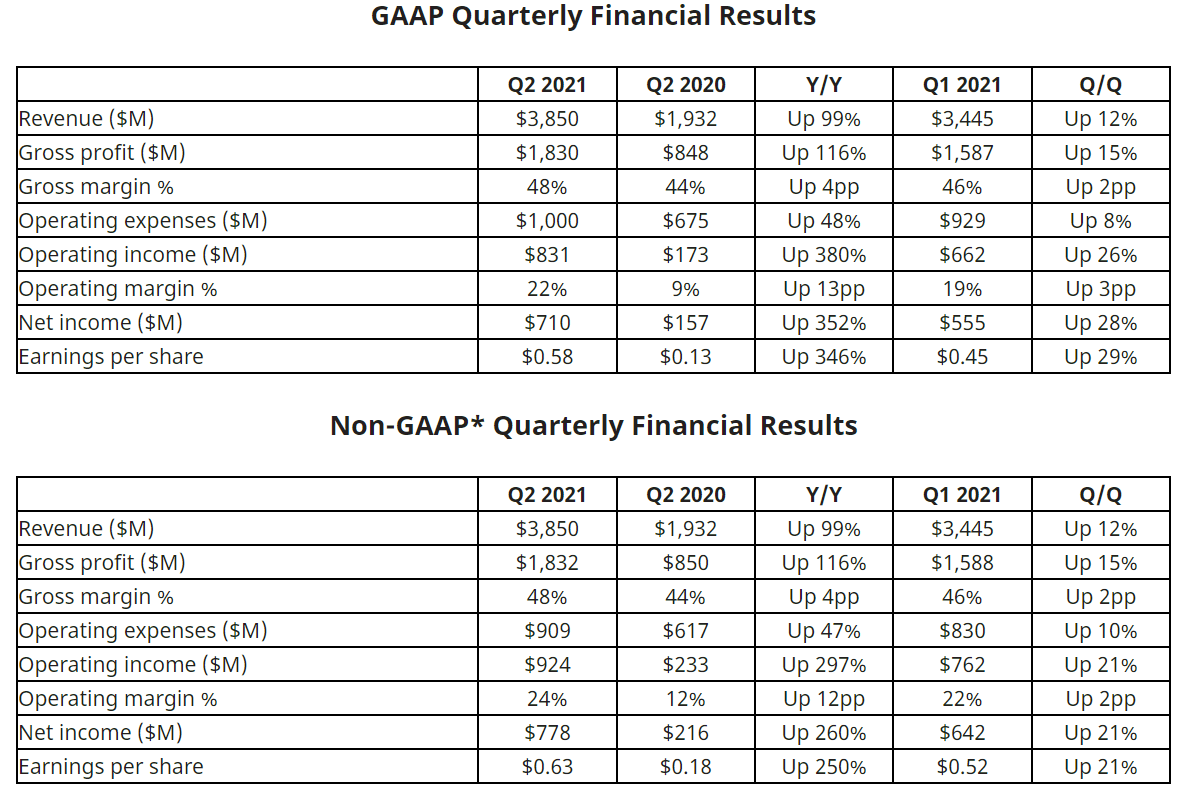短短一周叶酸价格接近翻倍！什么原因？