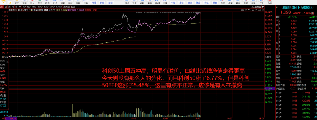 ETF午评 | AI应用端延续强势，游戏ETF、文娱传媒ETF领涨