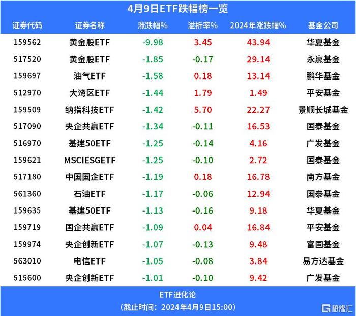游戏ETF、游戏动漫ETF、传媒ETF逆势上涨，112款新游获批