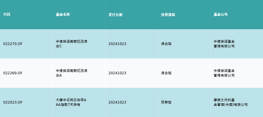 资金流向日报丨东方财富、中科曙光、海能达融资资金买入排名前三,东方财富获买入超30亿元