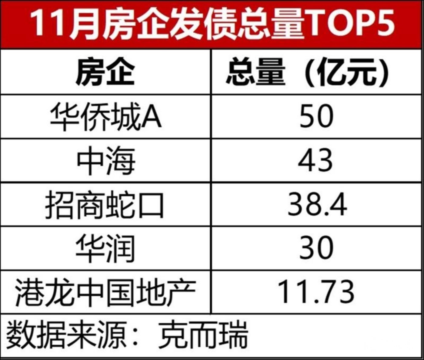 资金流向日报丨东方财富、中科曙光、海能达融资资金买入排名前三,东方财富获买入超30亿元