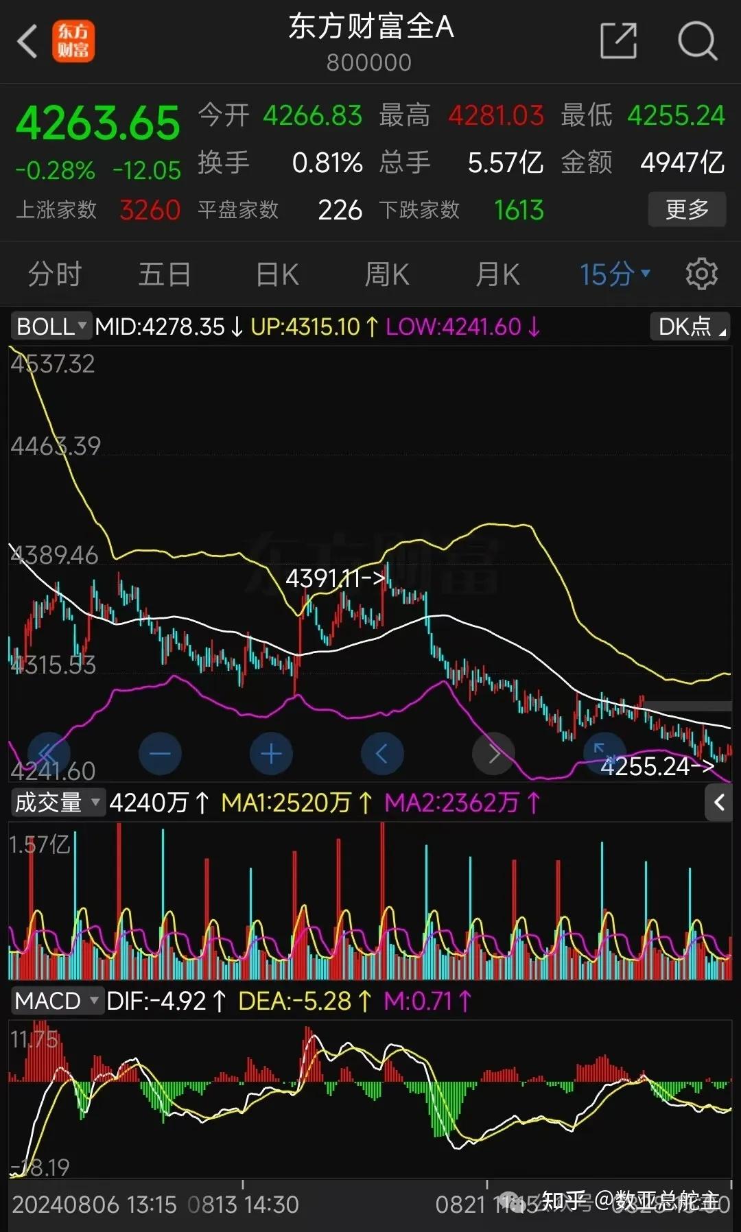 十张图,盘点A股主要核心指数