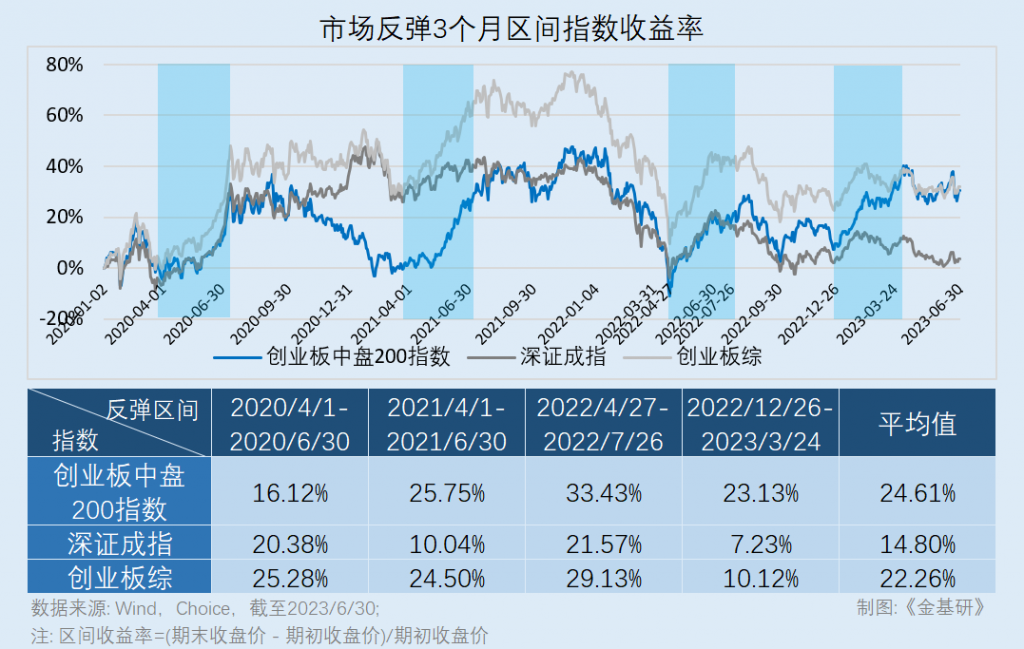 视频丨股票ETF之指数篇(10) :创业板核心龙头“集聚地”-创业板50