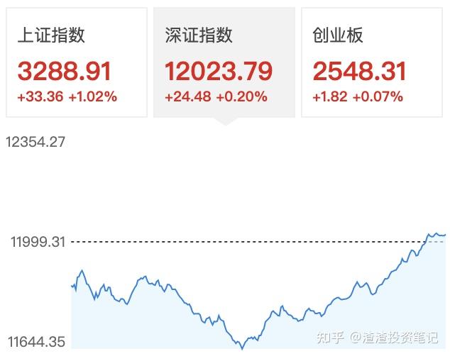 港股早盘震荡走弱，港股通创新药ETF（159570）逆市涨逾1%，来凯医药-B涨超15%