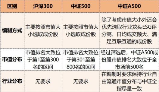 再创新高!中证A500ETF南方(159352)规模突破160亿元