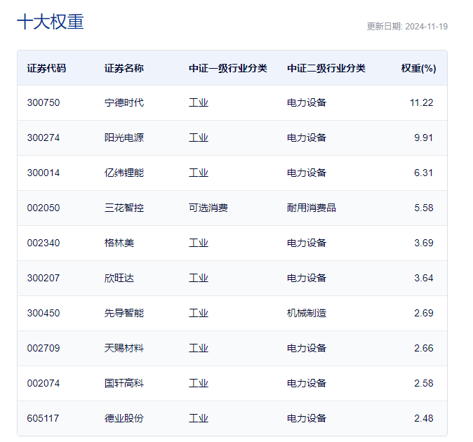 锂电池概念股上涨，机构称锂价将触底反弹？相关公司最新回应