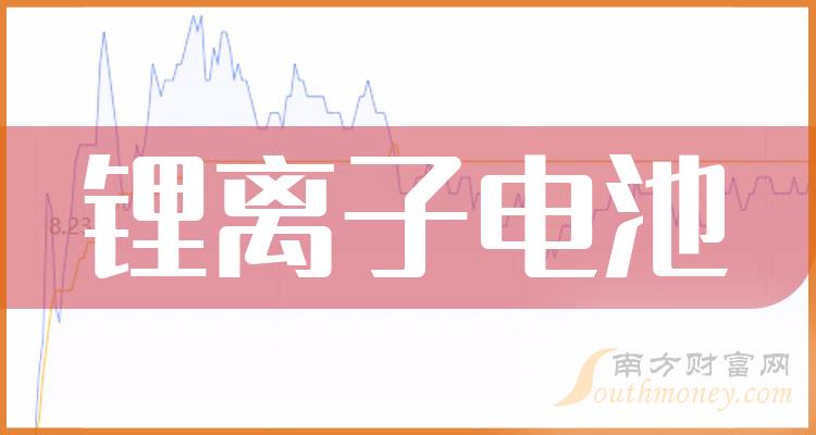 锂电池概念股上涨，机构称锂价将触底反弹？相关公司最新回应