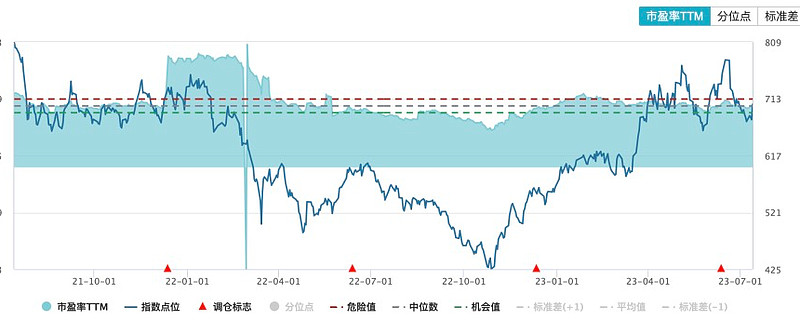 “谷子经济”概念持续爆发,传媒ETF(159805)涨近4%,利欧股份、姚记科技等多股涨停