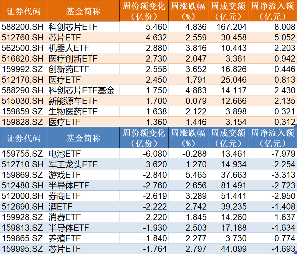 信创50ETF、信息安全ETF、信创ETF逆势上涨，国泰君安：当前信创产业正迎来内外部新的有利条件支持