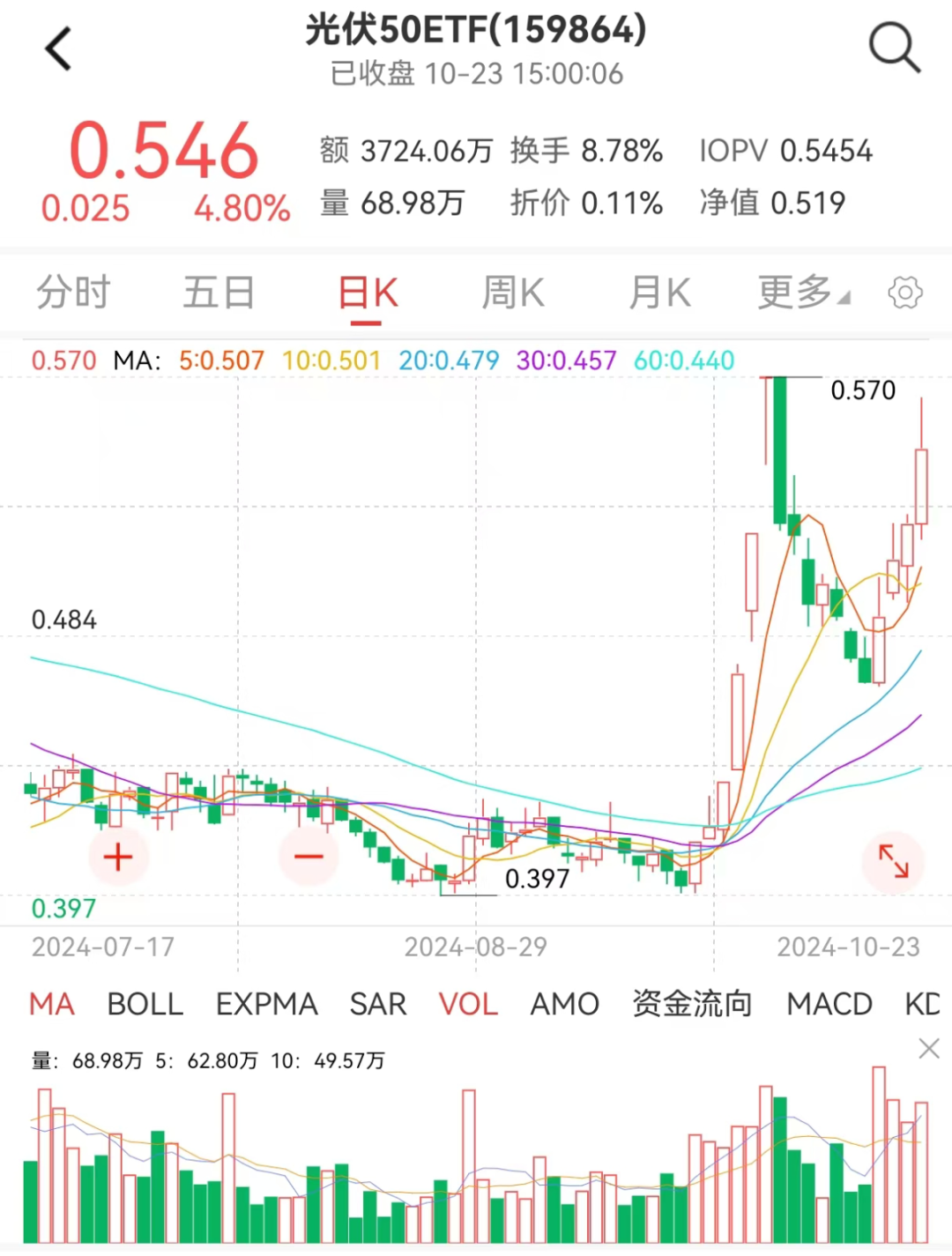 信创50ETF、信息安全ETF、信创ETF逆势上涨，国泰君安：当前信创产业正迎来内外部新的有利条件支持